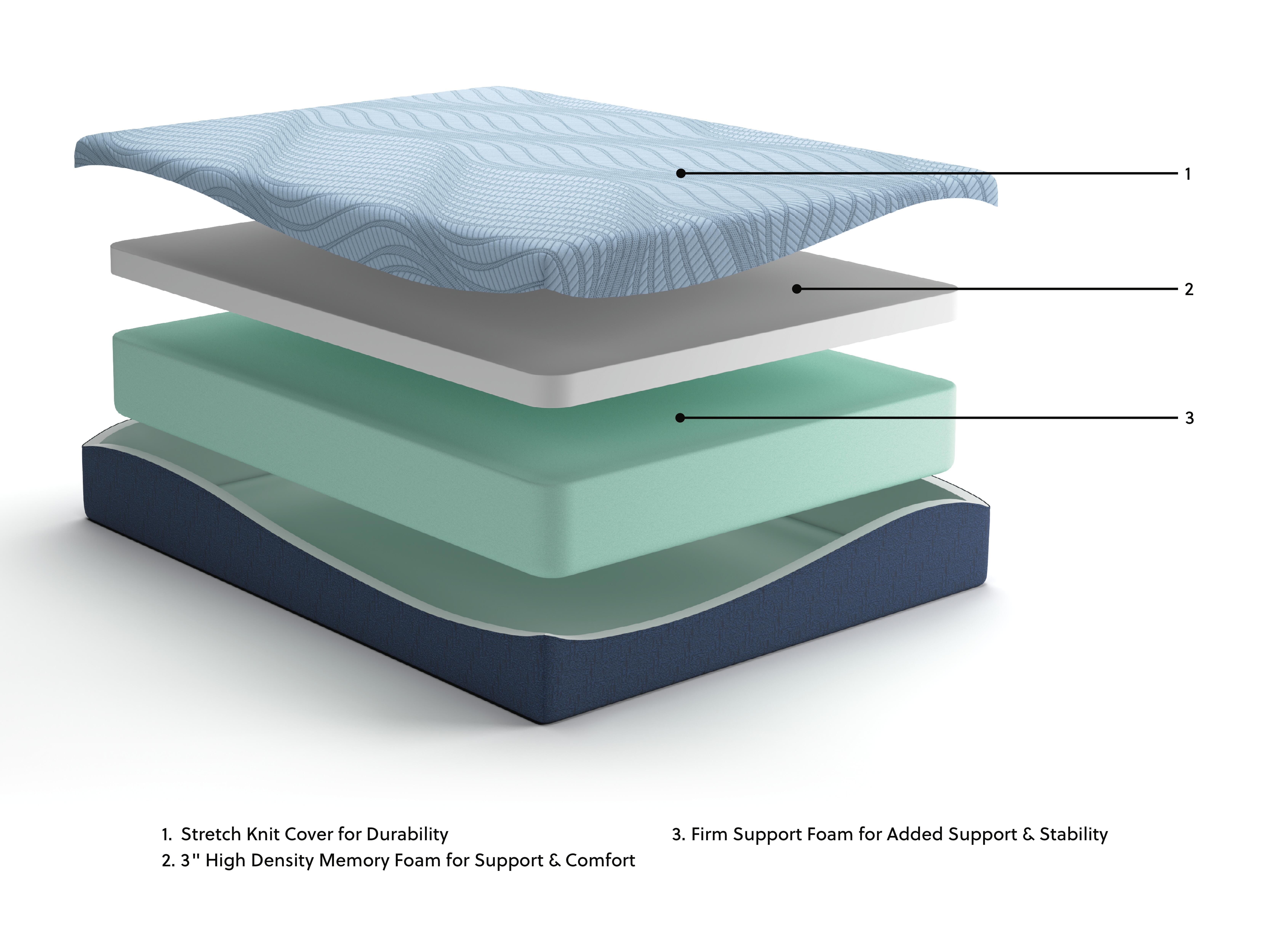 Ashley Furniture Peak 2.0 12 Memory Foam - Full Mattress - White - Image 10