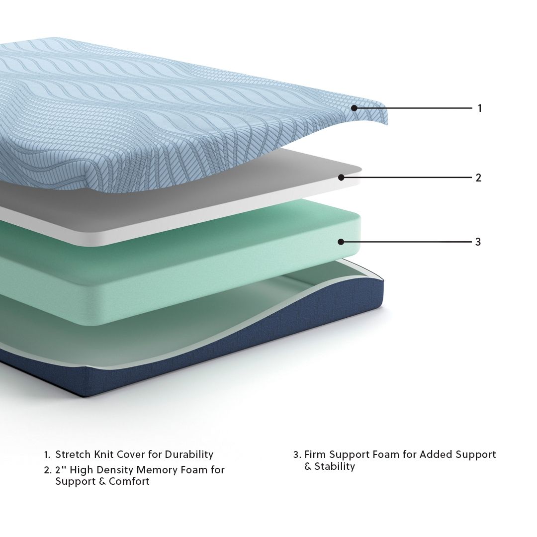 Ashley Furniture Peak 2.0 8 Memory Foam - King Mattress - White - Image 5