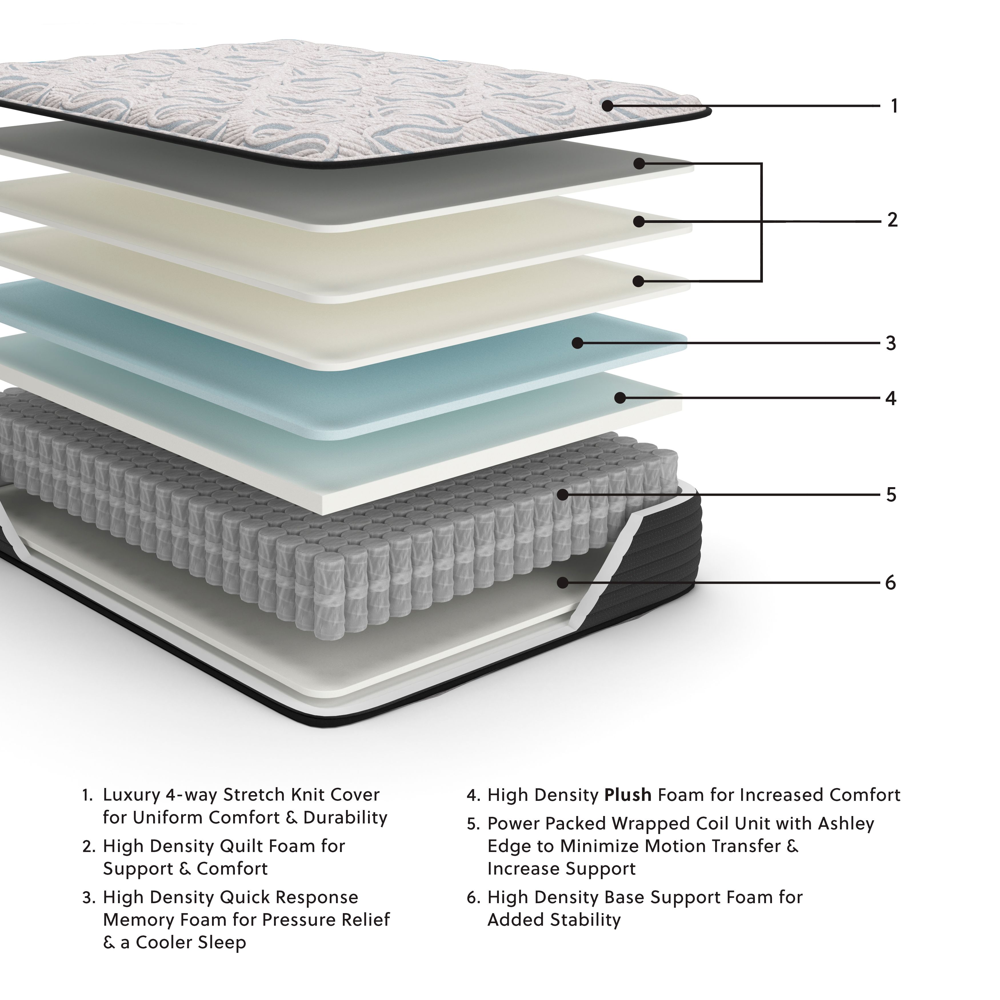 Elite Springs Plush - Full Mattress - Gray / Blue