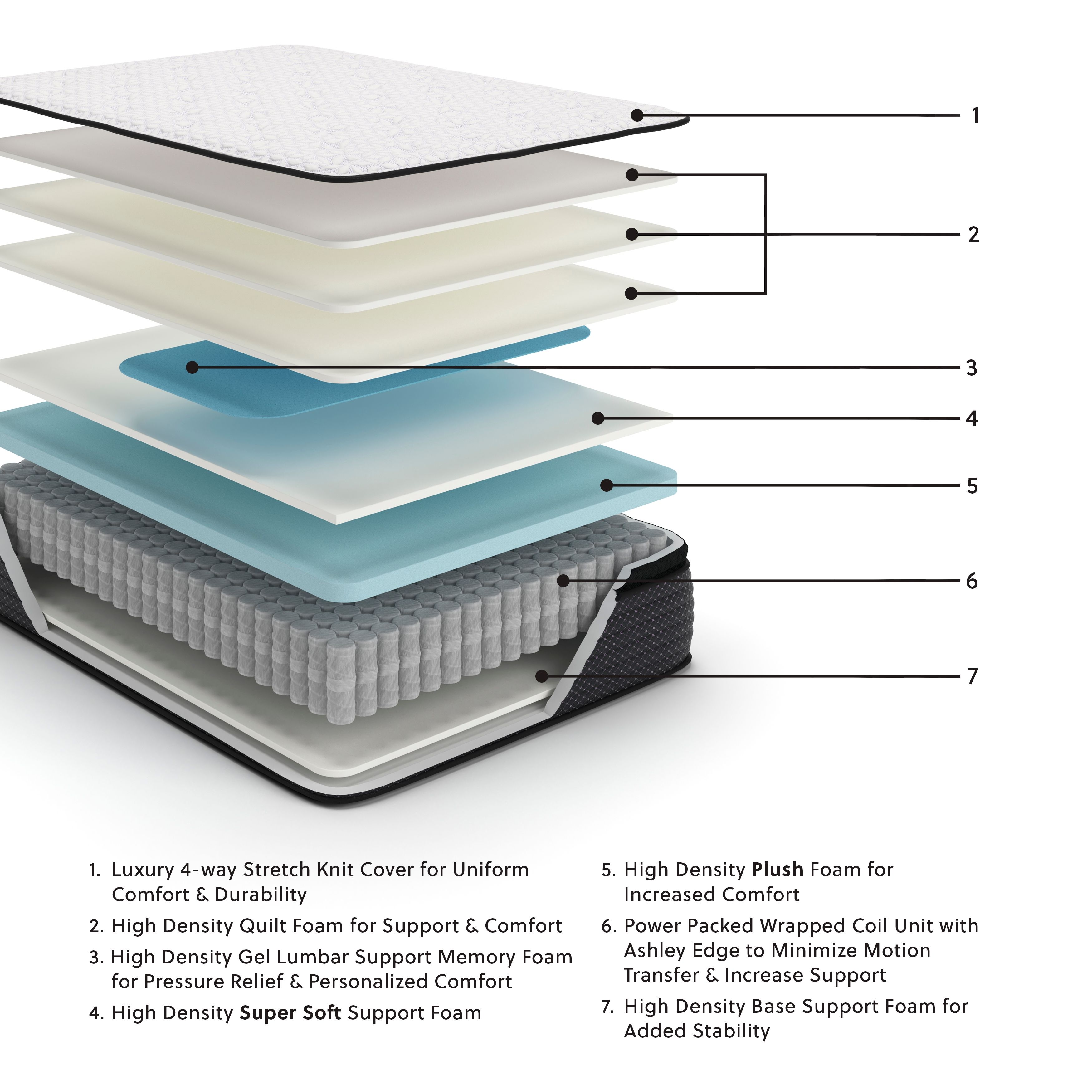 Limited Edition Pt - Full Mattress - White