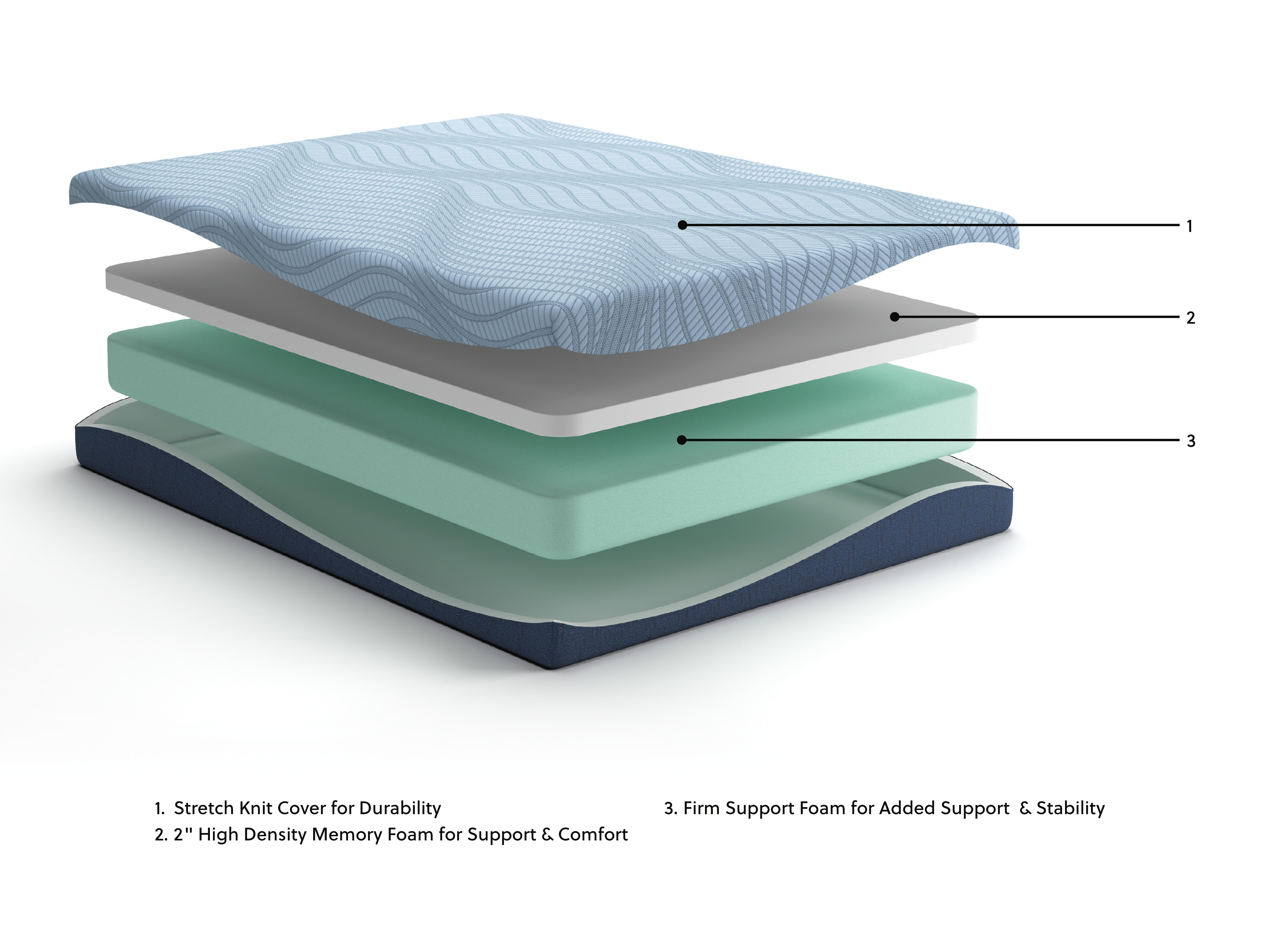 Ashley Furniture Peak 2.0 8 Memory Foam - King Mattress - White - Image 7