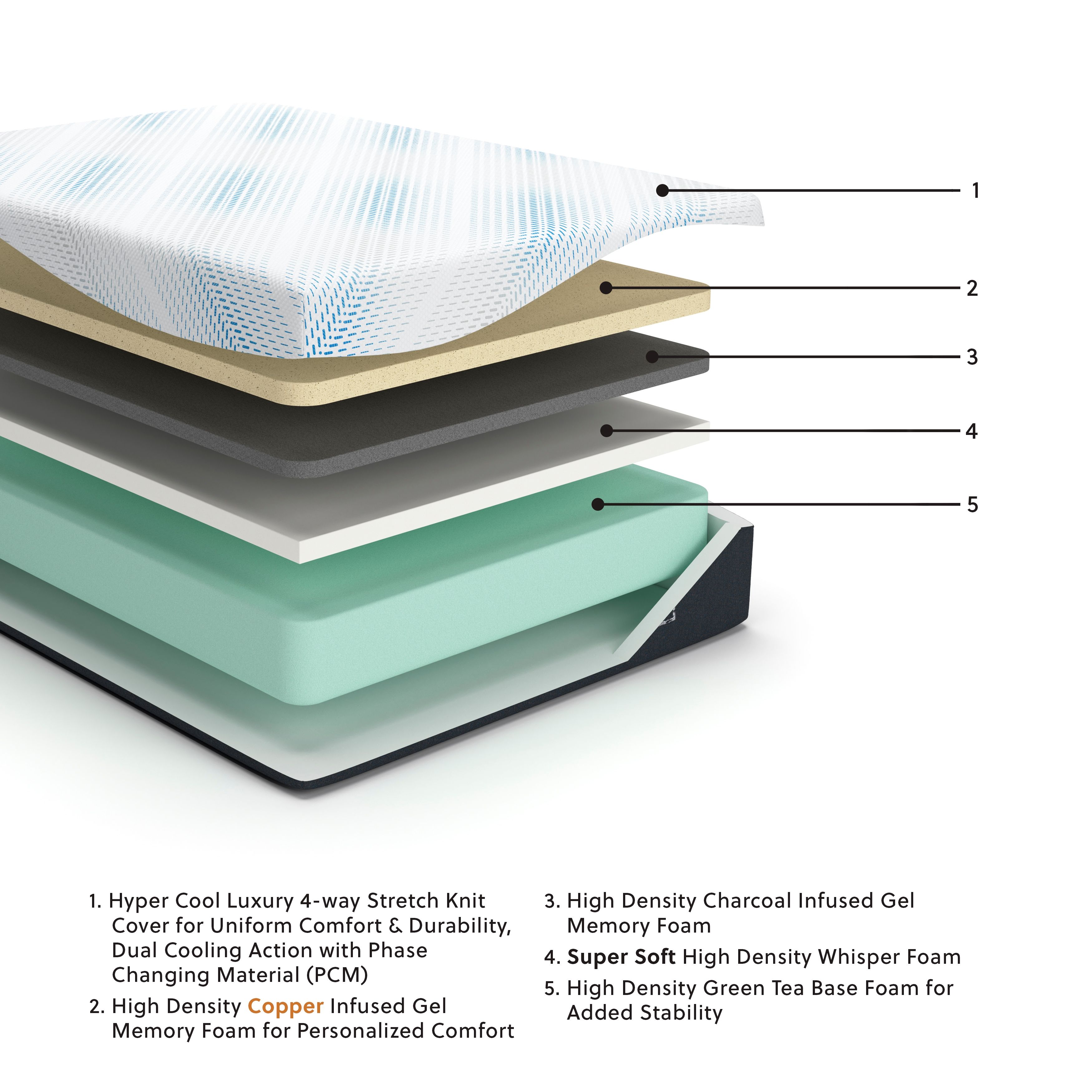 Ashley Furniture Millennium Luxury Gel Memory Foam - Luxury Gel King Mattress - White - Image 2