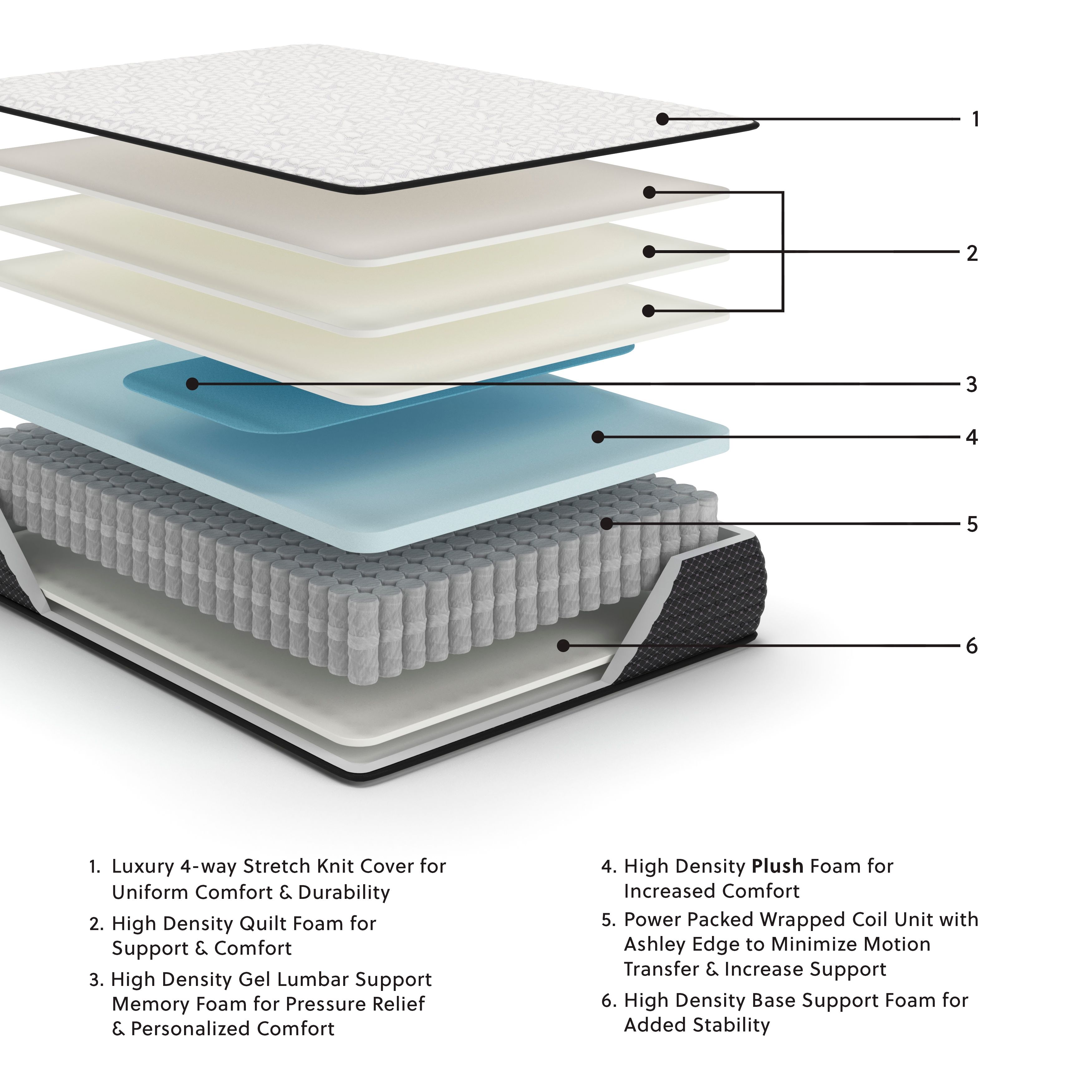 Limited Edition Plush - Full Mattress - White