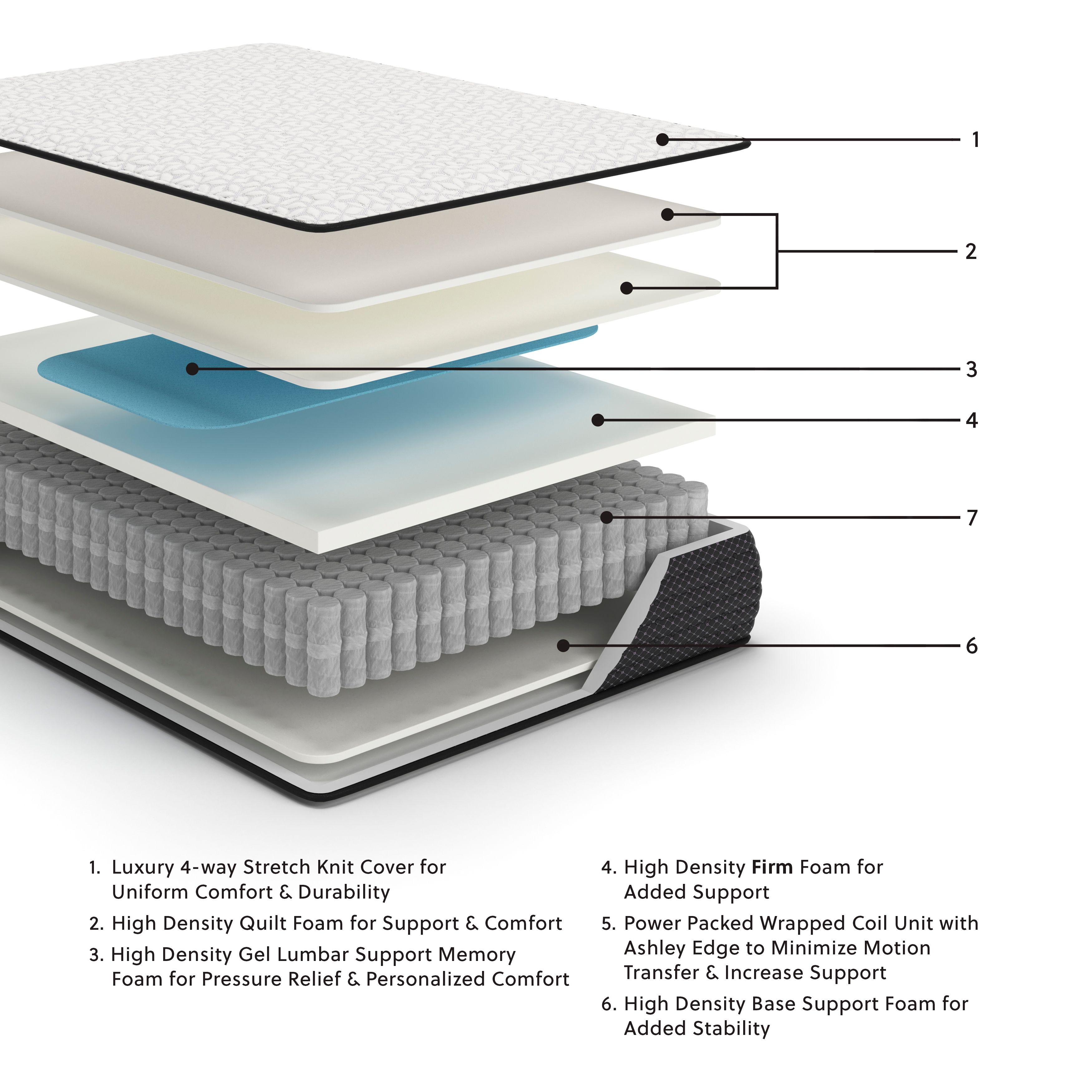 Limited Edition Firm - Queen Mattress - White