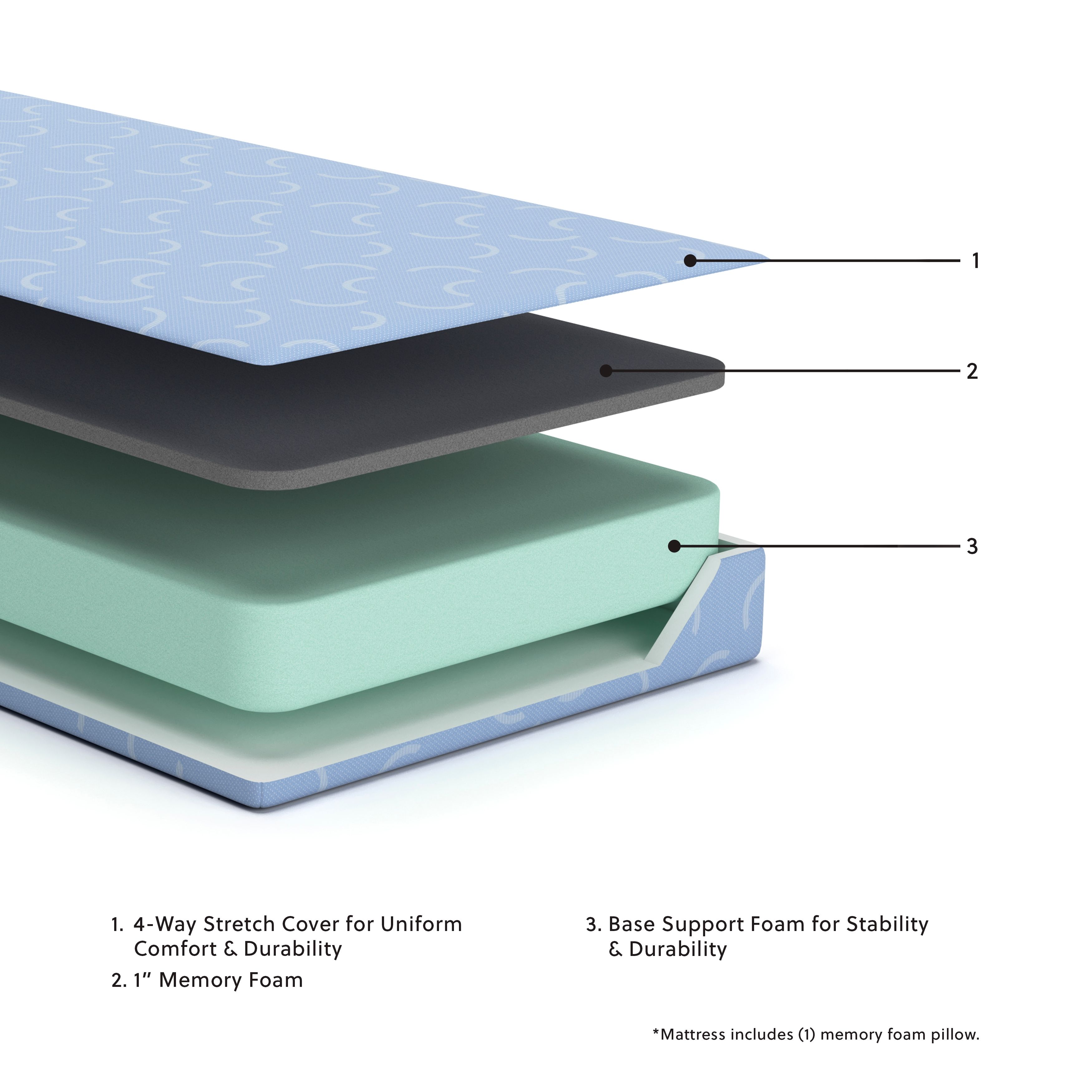Ikidz Ocean - Twin Mattress and Pillow Set of 2 - Blue