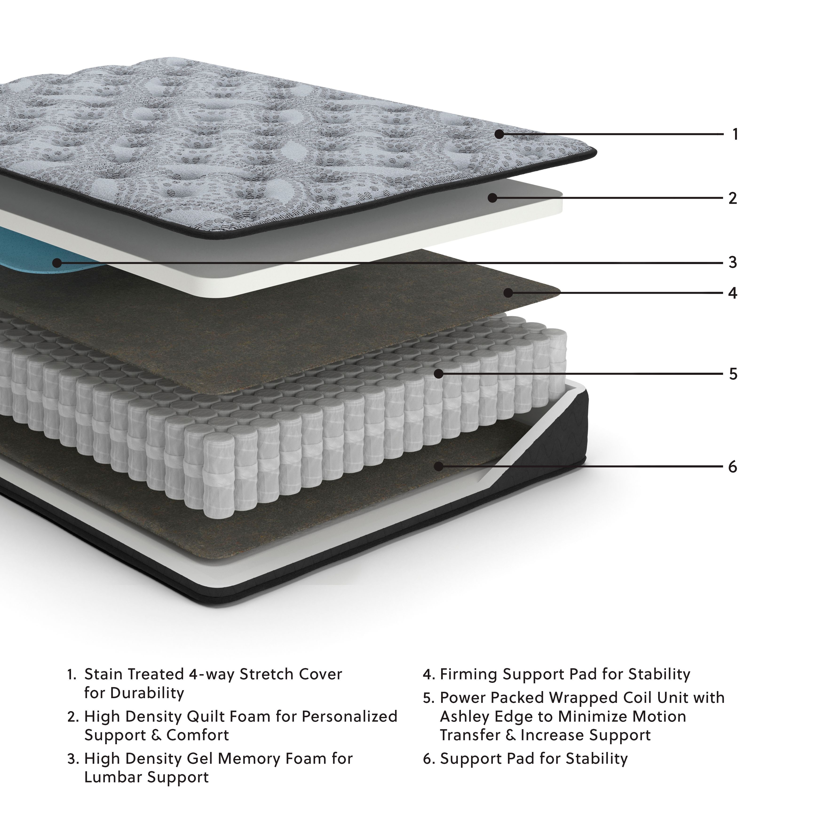Comfort Plus - Full Mattress - 52"W x 74"D x 10"H - Gray