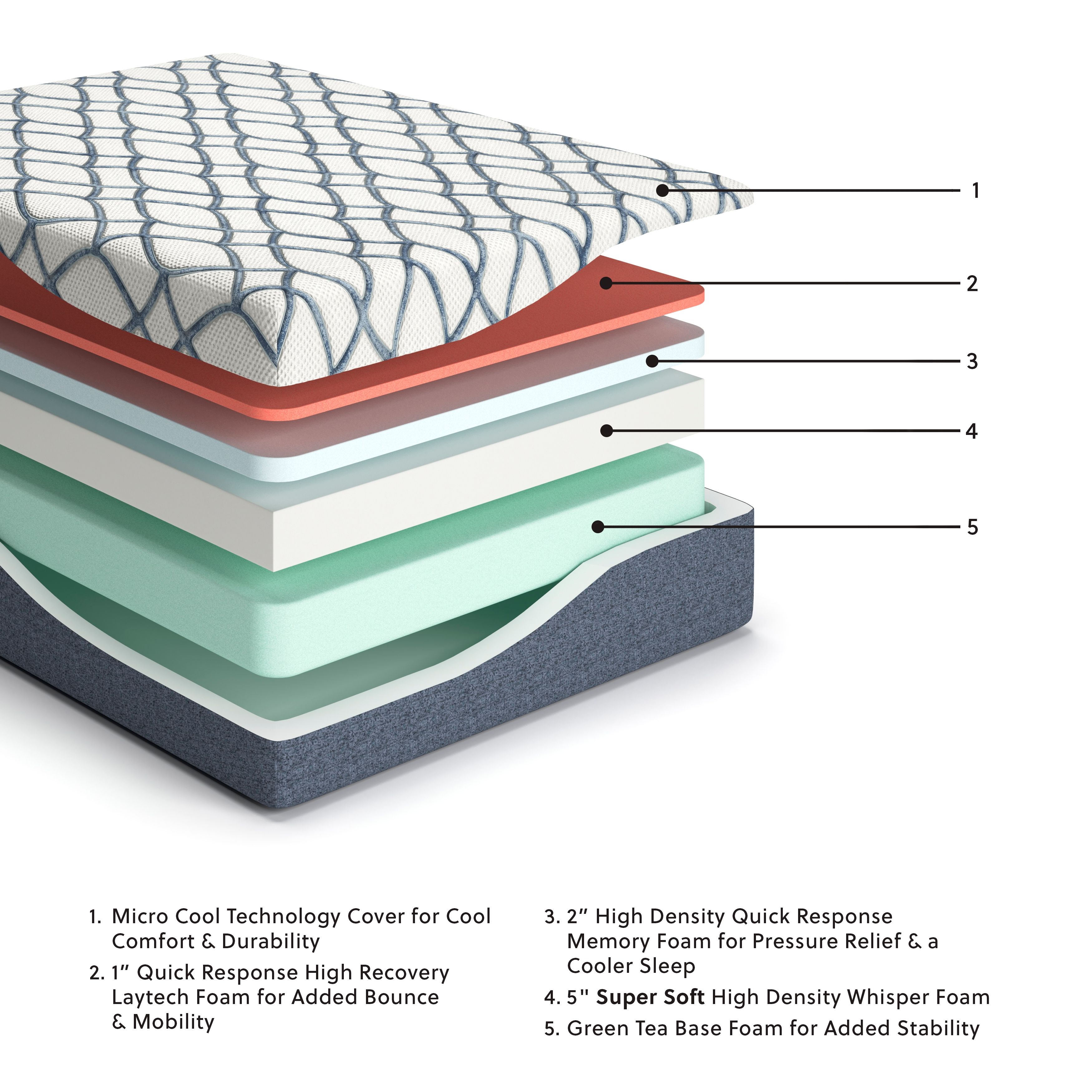 Ashley Furniture 14 Inch Chime Elite 2.0 - California King Mattress - White / Blue - Image 2