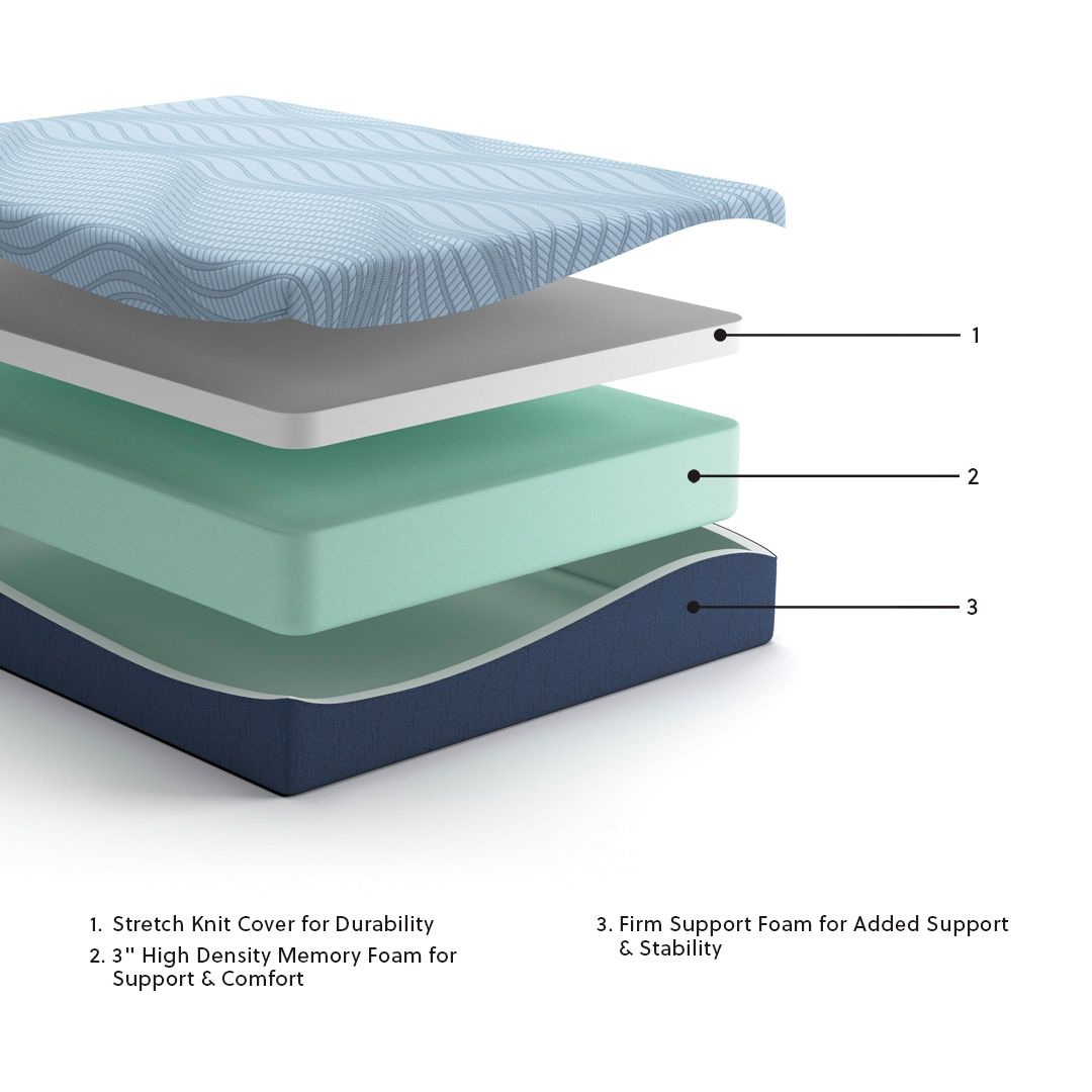 Ashley Furniture Peak 2.0 12 Memory Foam - Full Mattress - White - Image 6