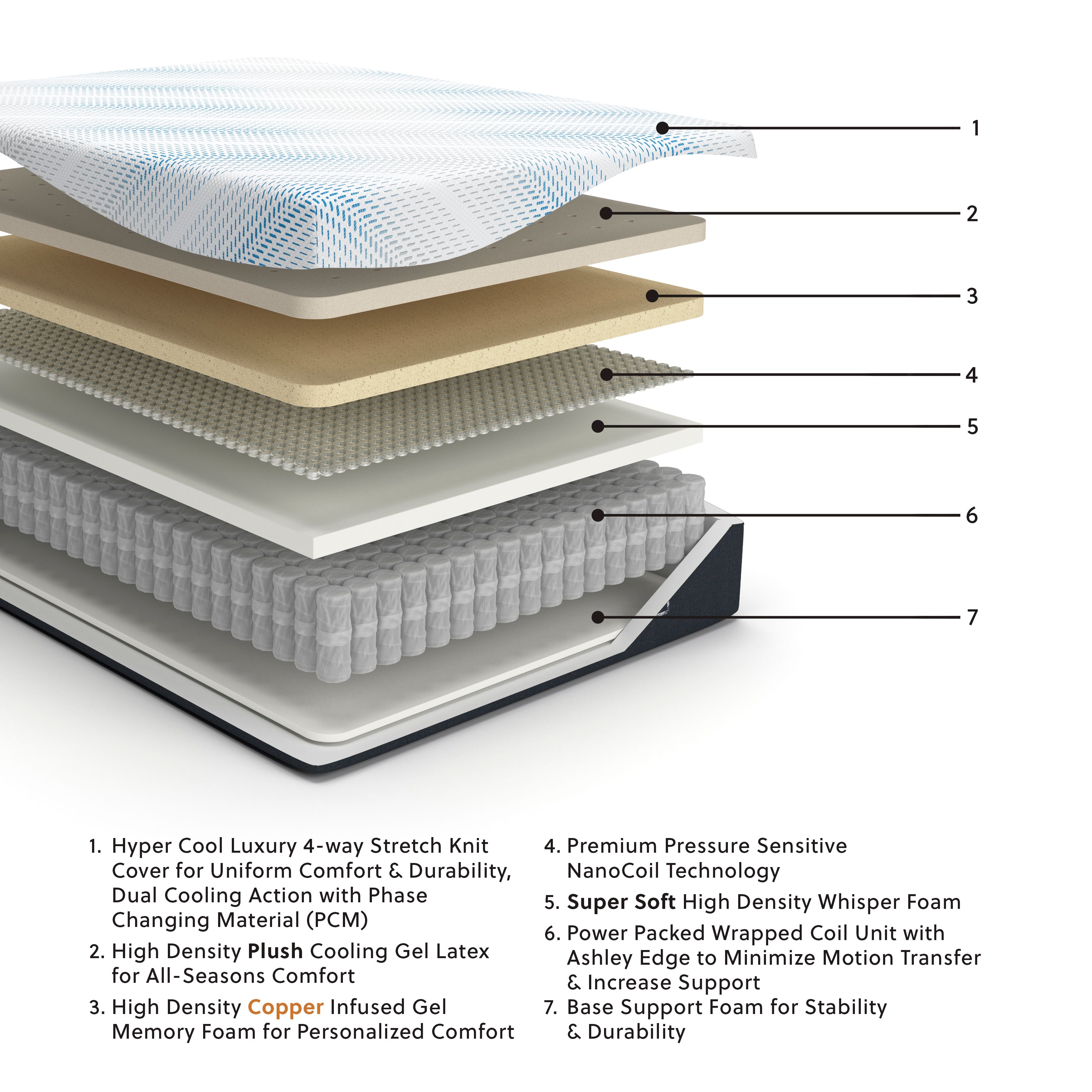 Millennium Luxury Plush Gel Latex Hybrid - Luxury Plush Gel Latex Hybrid California King Mattress - White