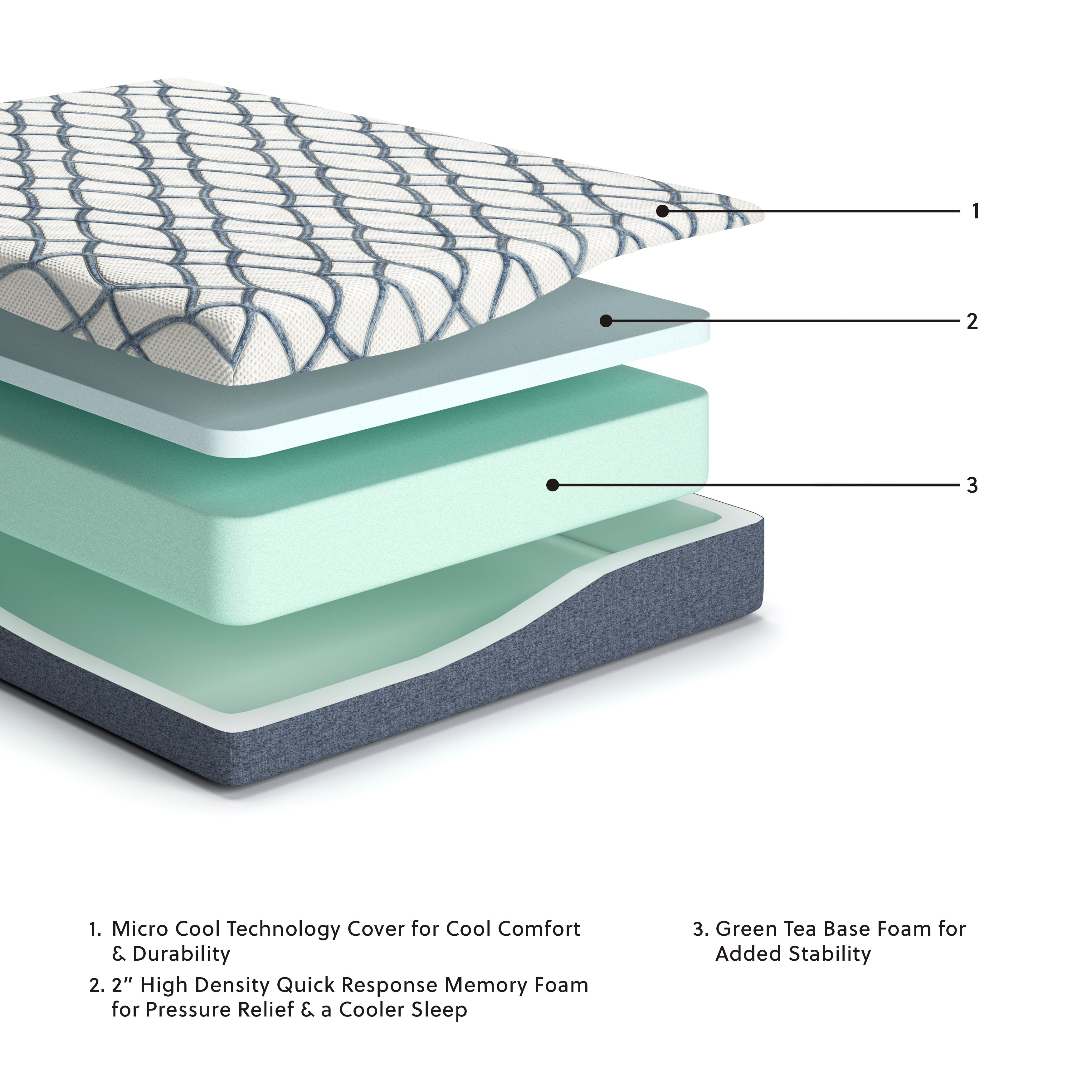 10 Inch Chime Elite 2.0 - Twin Mattress - White / Blue