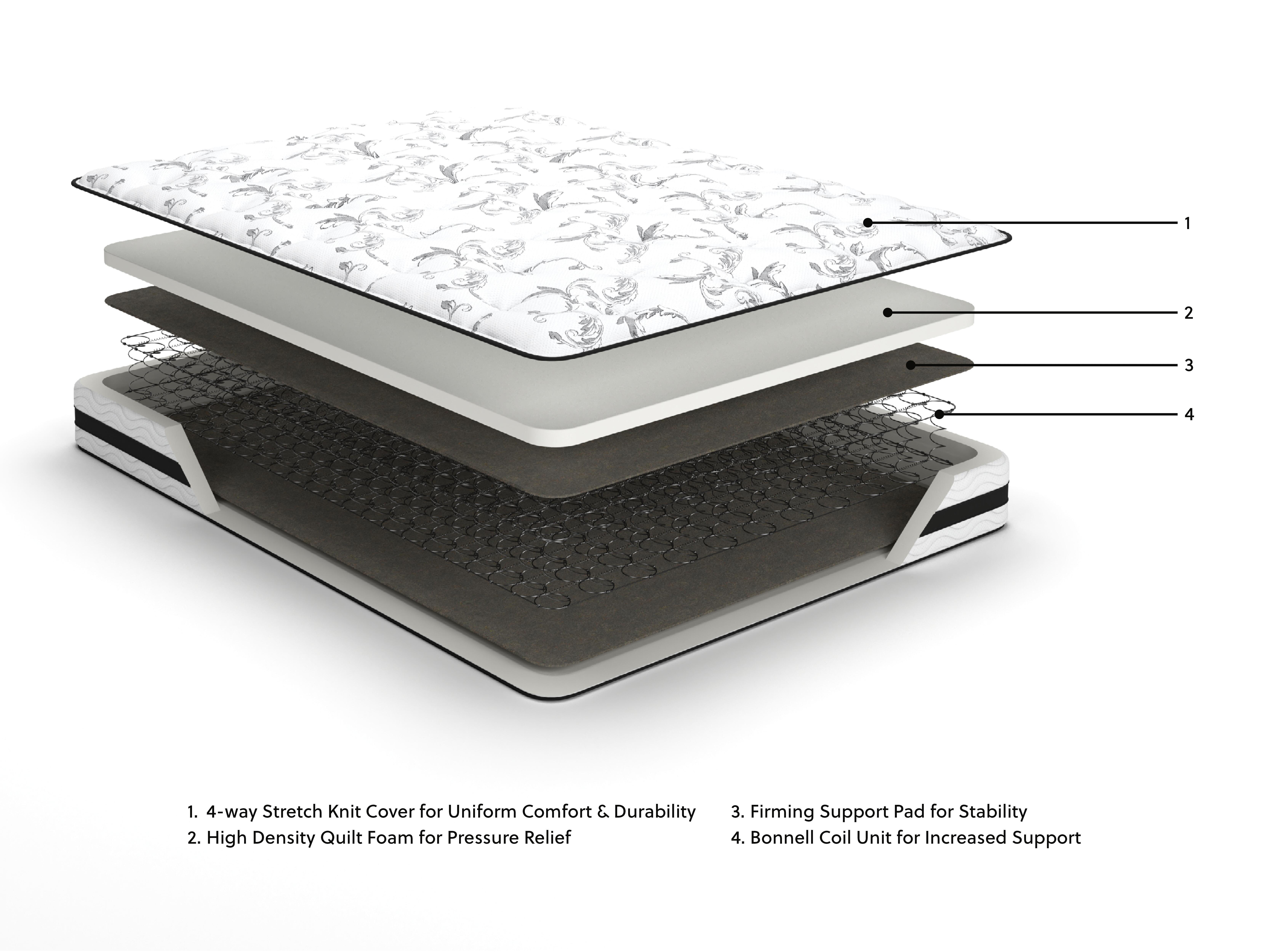 Ashley Furniture 8 Inch Chime Innerspring - 8" Firm King Mattress - White - Image 7