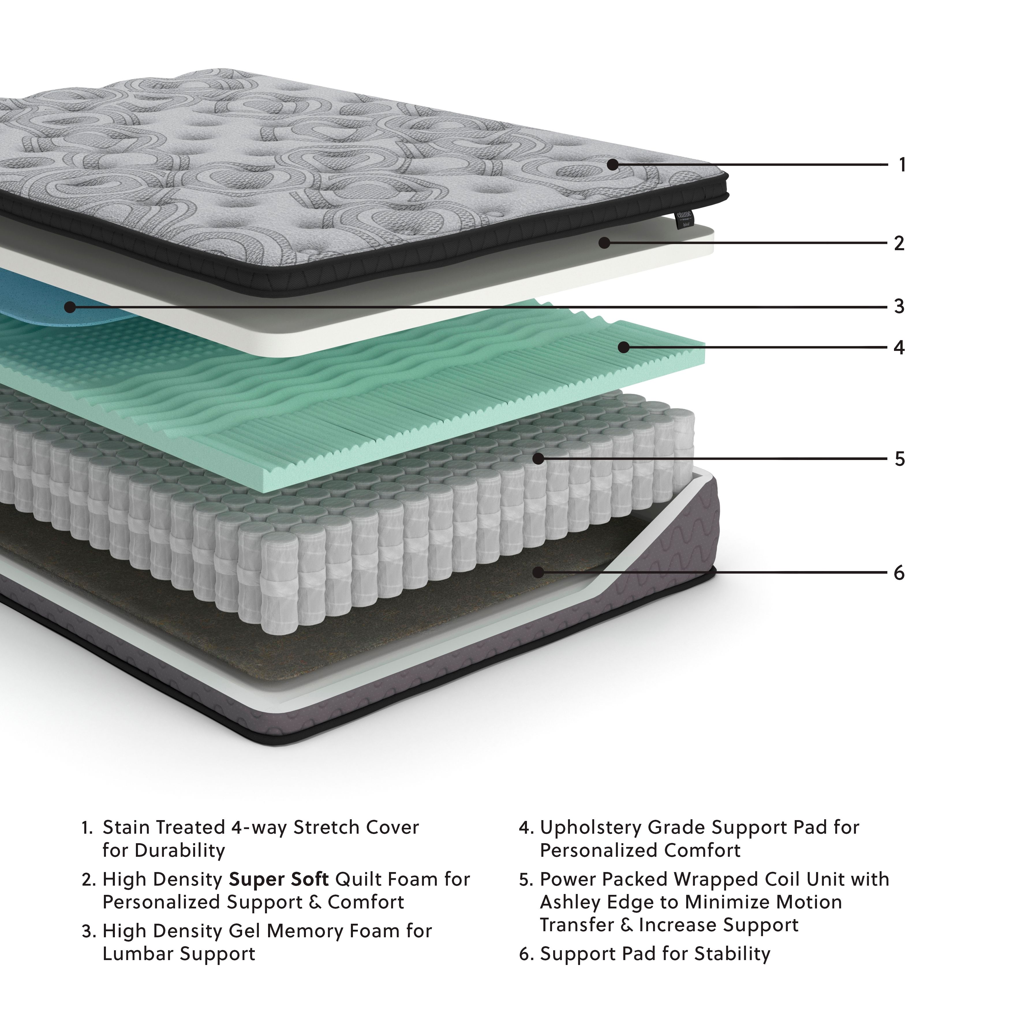 Ashley Furniture Augusta2 - Queen Mattress - Gray - Image 2